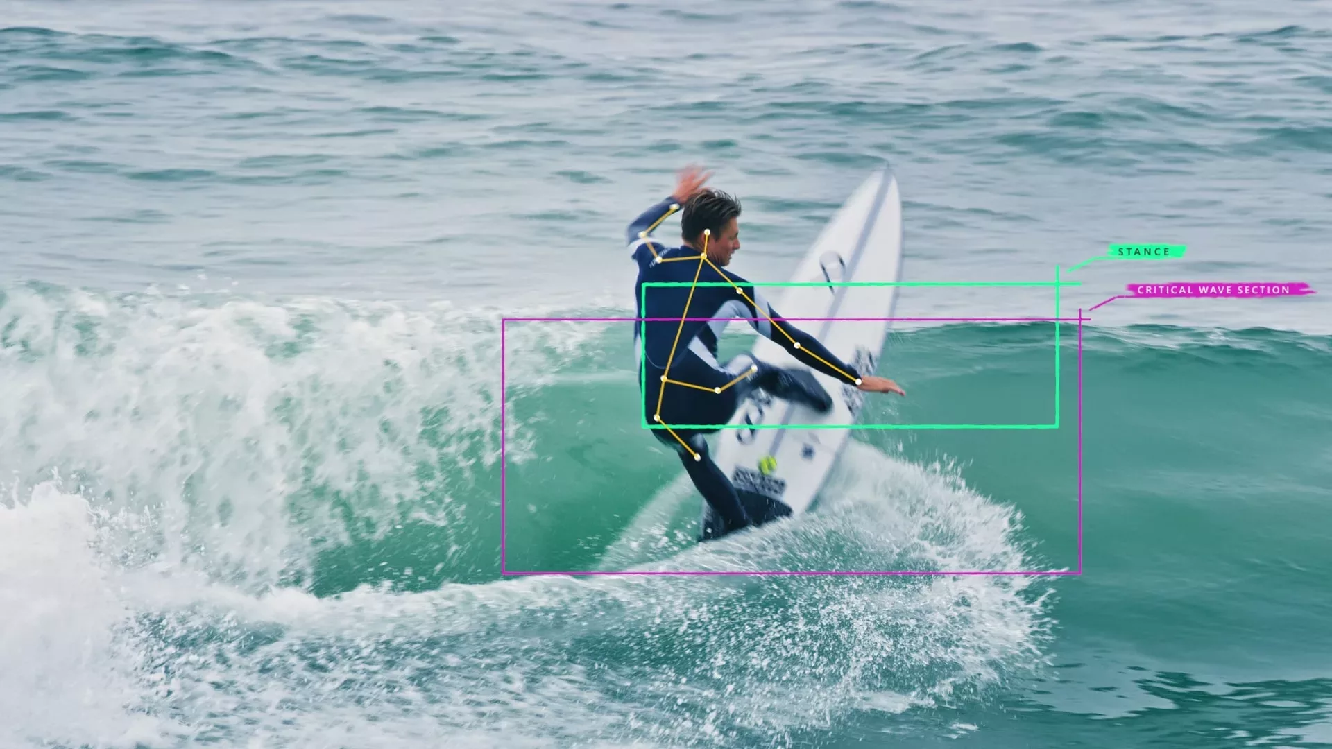 Surfer riding wave and graphic overlay noting critical wave section and stance