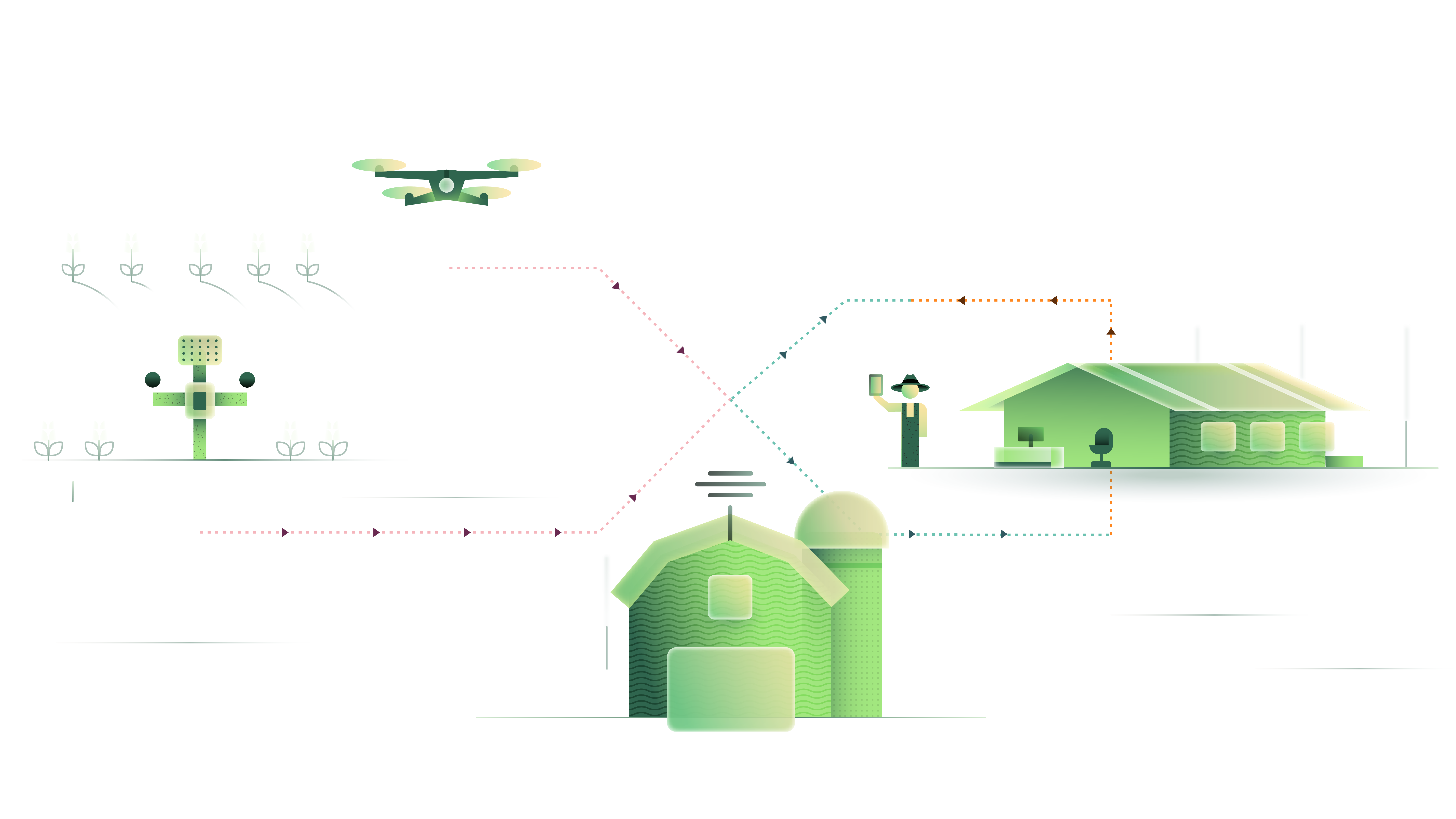 An illustrated image of connected AI technology on a farm, including sensors, a farmer, antenna, A.I. and drone. There is a line with arrows showing that the antenna receieves information from the sensor and drone and relays that information to the farmer and Microsoft AI.