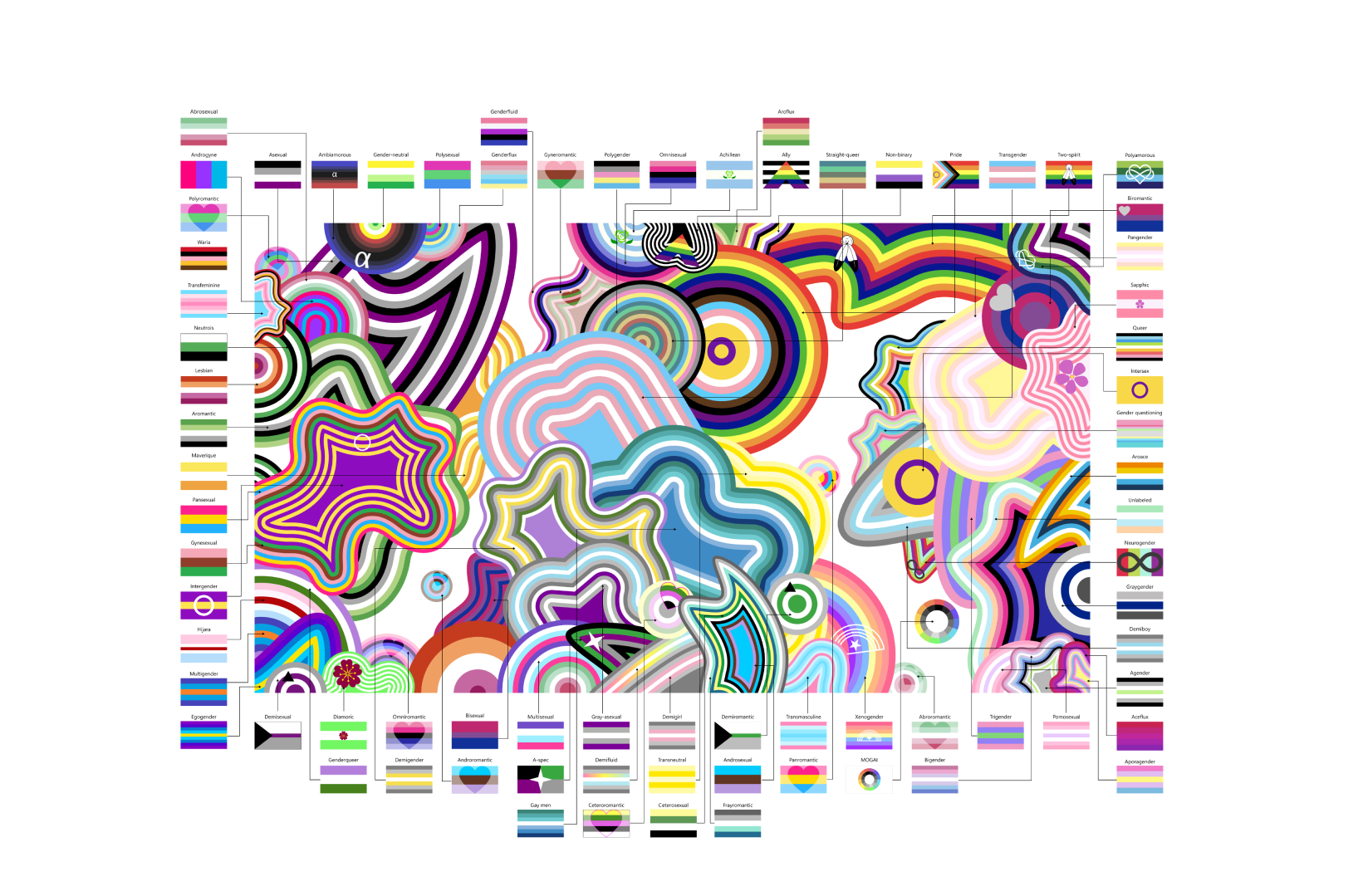 A vibrant abstract artwork with swirling, wavy patterns in various colors. Surrounding it are numerous small, colored rectangles arranged in a grid with lines connecting them to the central image.