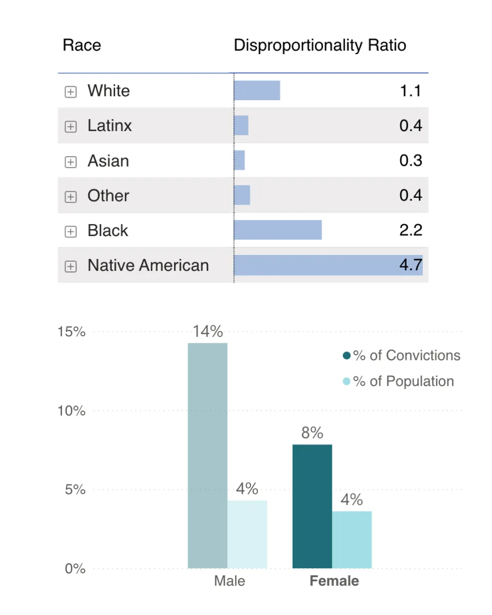 A detail from the American Equity and Justice Group dashboard depicting their logo and a filter dropdown menu.