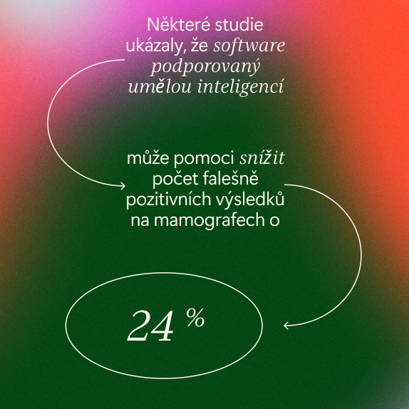 Český text na barevném gradientním pozadí uvádí, že software s podporou umělé inteligence může pomoci snížit počet falešně pozitivních výsledků mamografického vyšetření o 24 %. Šipky vedou čtenáře textem.