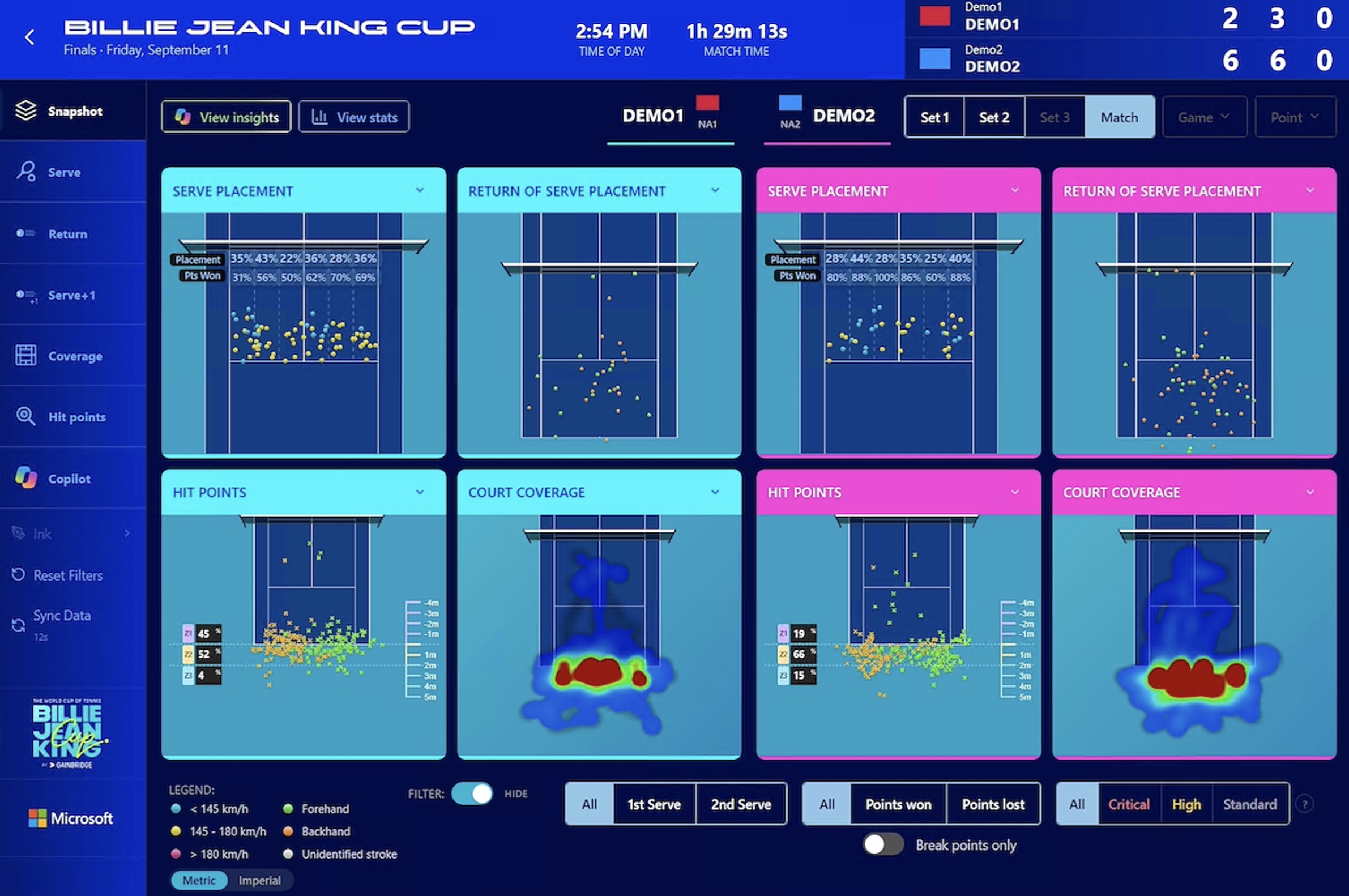 Billie Jean King Cup Finals match analytics dashboard showing a snapshot view for Demo1 vs Demo2 on Friday, September 11, with Demo2 leading 6-6 after two sets. The