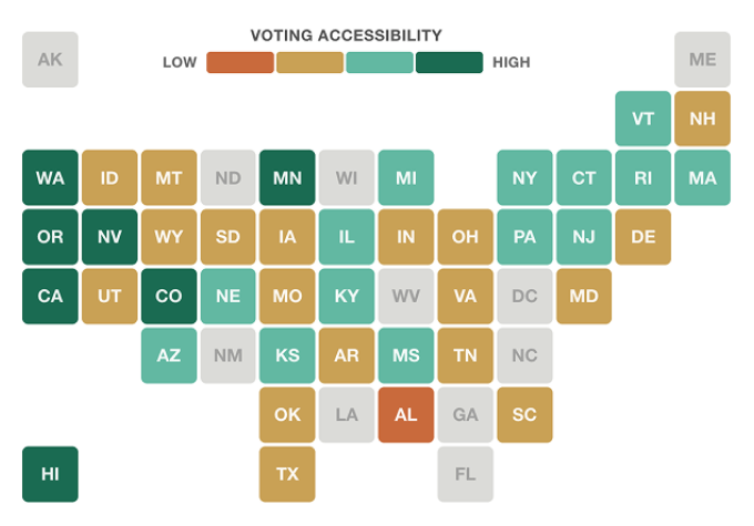 Tile grid map of the United States showing voting accessibility by state, with a color scale ranging from low (orange-red) to high (dark green). Alabama is