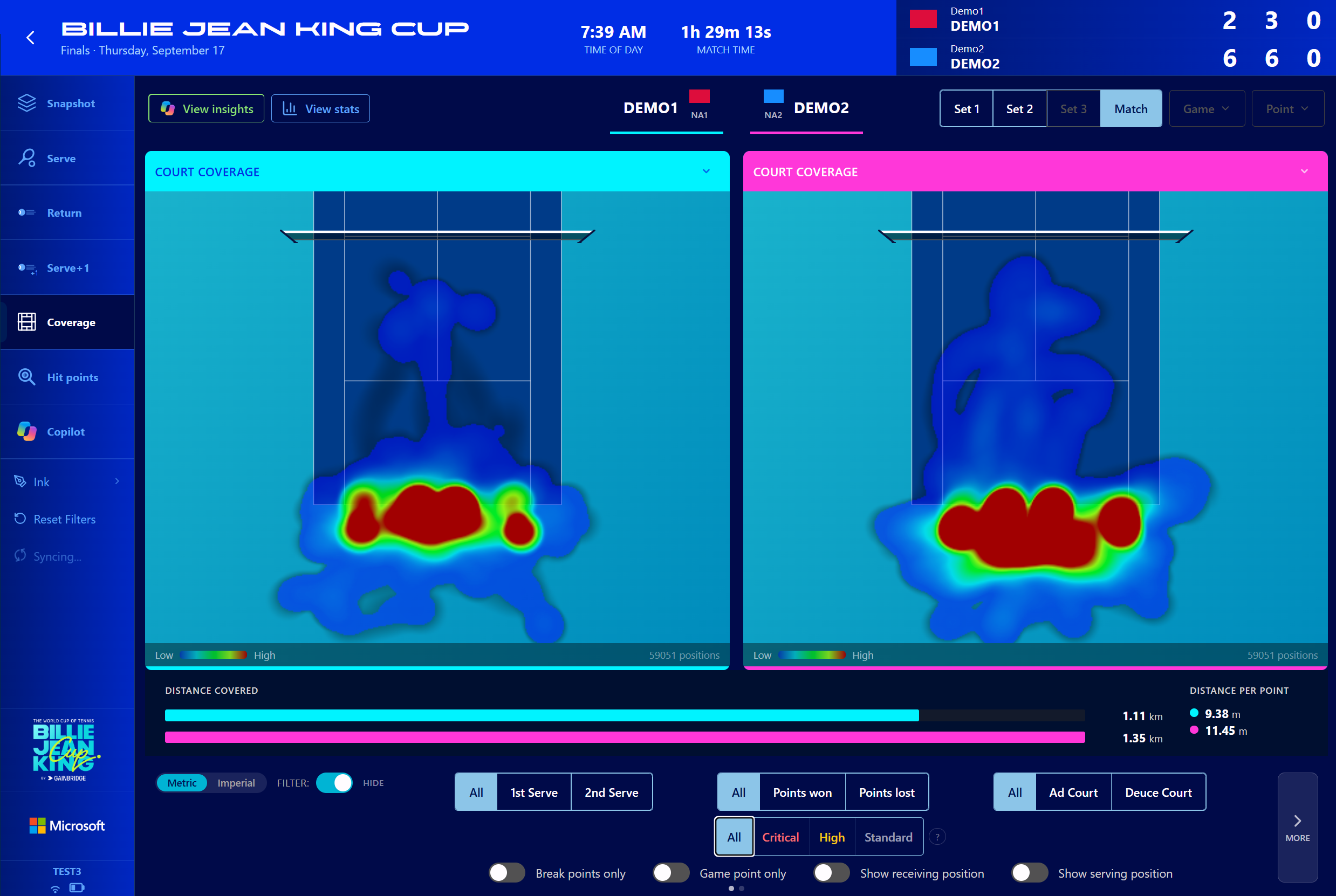 Billie Jean King Cup Finals match insights dashboard showing court coverage heatmaps for two players (Demo1 and Demo2) during a match. Each heatmap displays player