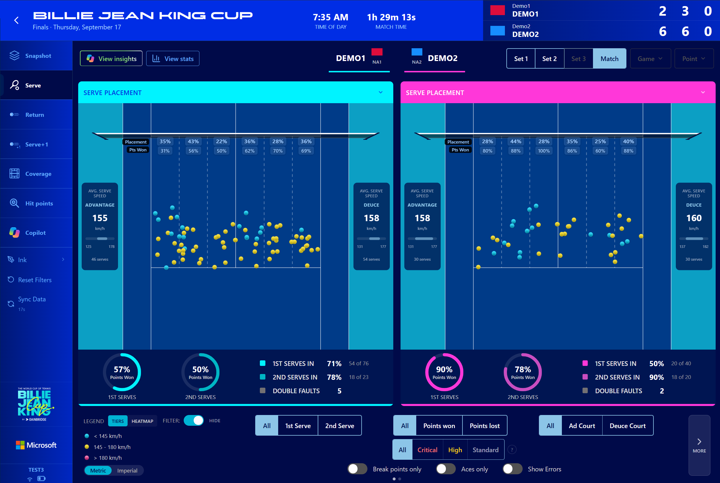 Billie Jean King Cup Finals match insights dashboard showing serve placement statistics for Demo1 versus Demo2. The interface displays side-by-side tennis court